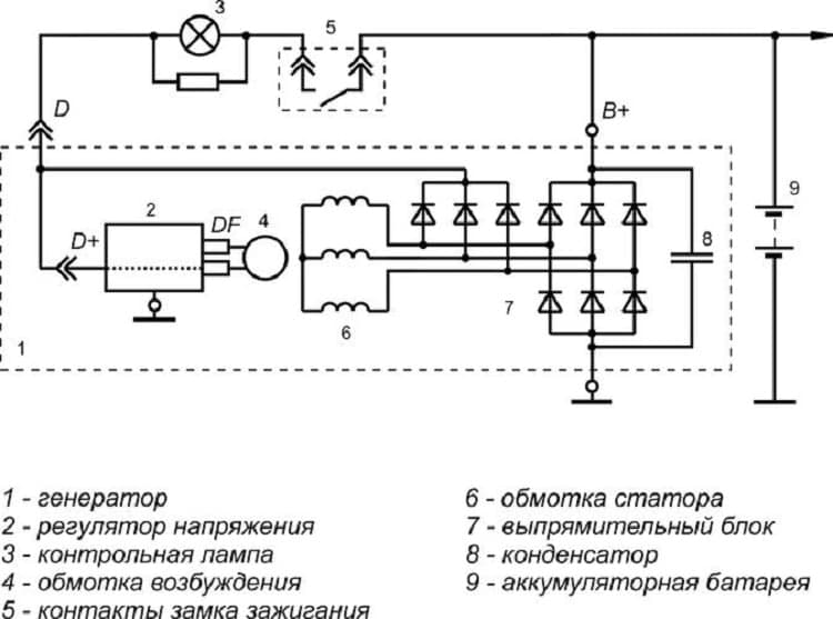 Схема генератора МТЗ 80